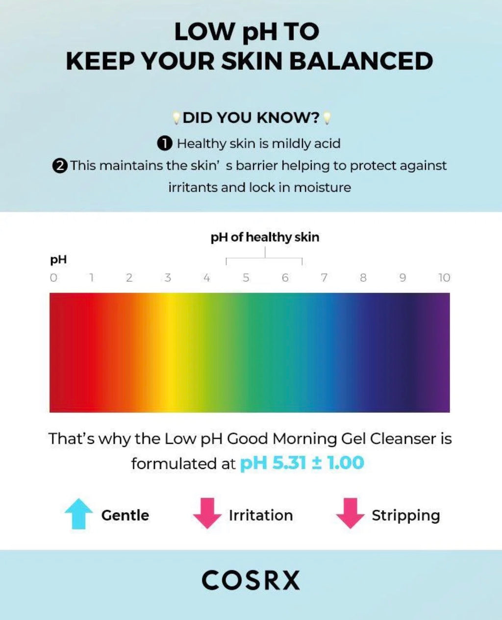 COSRX Low pH Good Morning Gel Cleanser