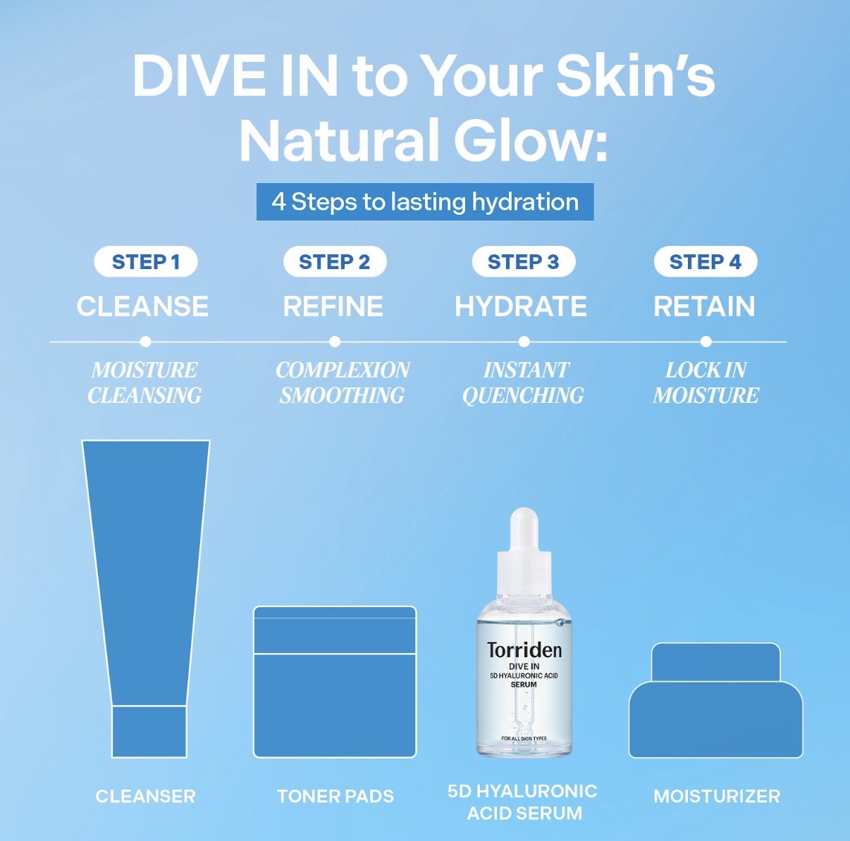 Torriden Dive-In Serum