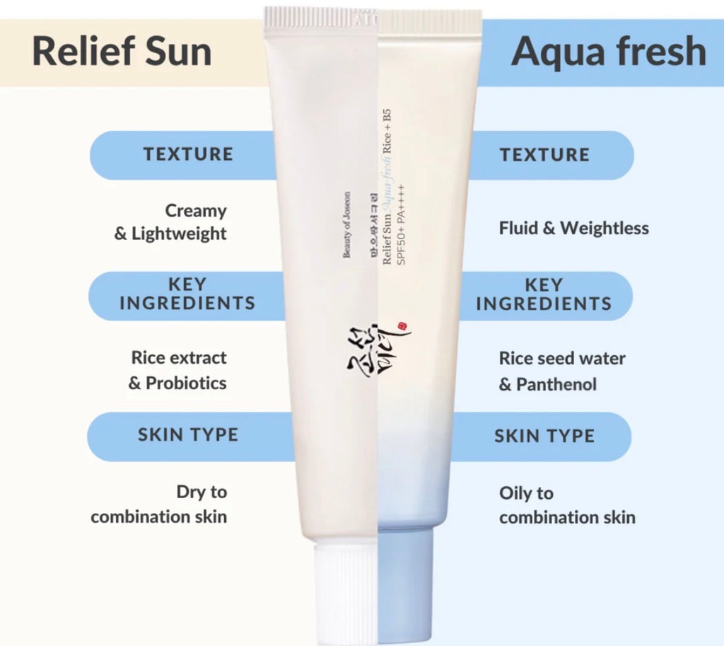 Beauty of Joseon Relief Sun SPF50+