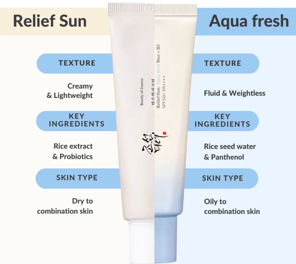 Beauty of Joseon Relief Sun SPF50+